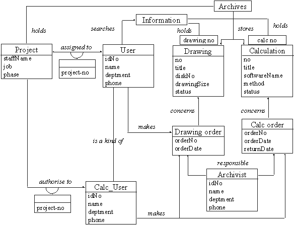 A Case Study of Object